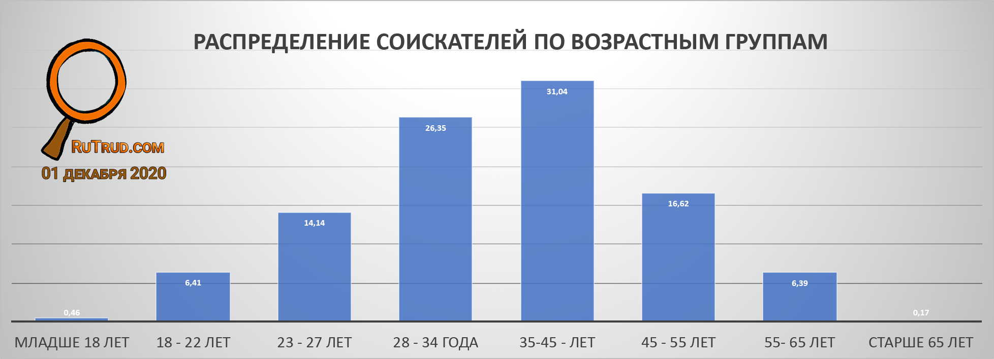 Кандидат возраст. Возраст соискателя. Возраст кандидата. Статистика возрастные кандидаты. Недостатки возрастного кандидата.