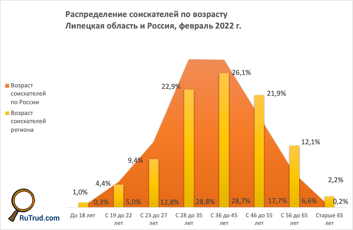 Кандидат возраст. Возраст кандидата.