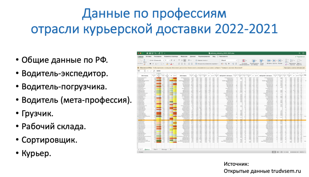 Профессии отрасли курьерской доставки