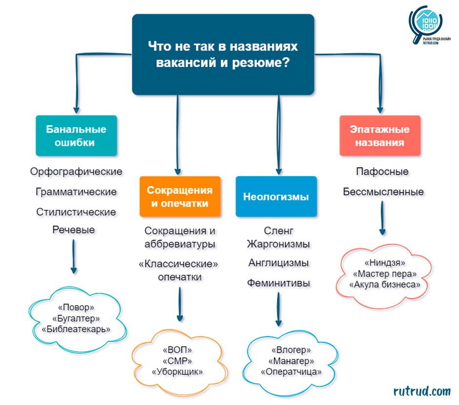 ошибки вакансии профессии rutrud