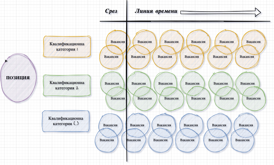 Средний срок закрытия вакансии - архитектура исследования (шаг второй)