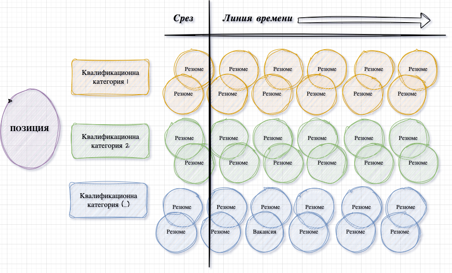 Средний срок закрытия вакансии - архитектура исследования (шаг третий)