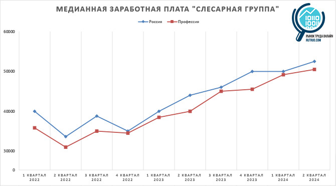 Реальная динамика заработных плат