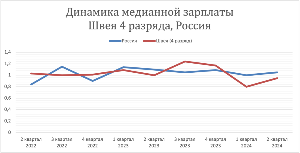 Заработная плата в стране