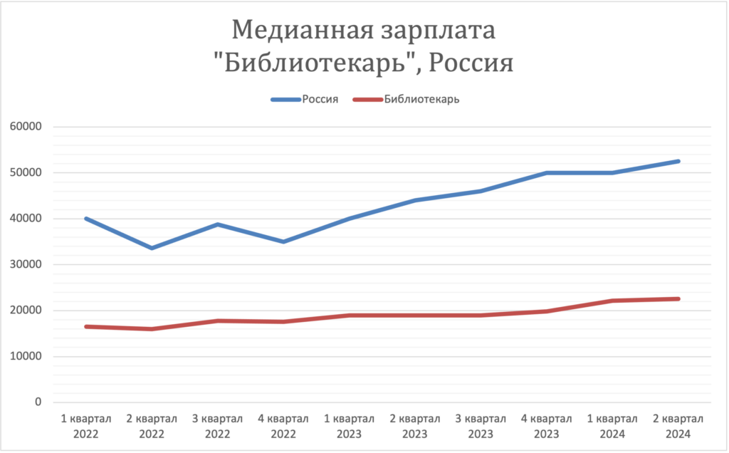 Заработная плата в стране