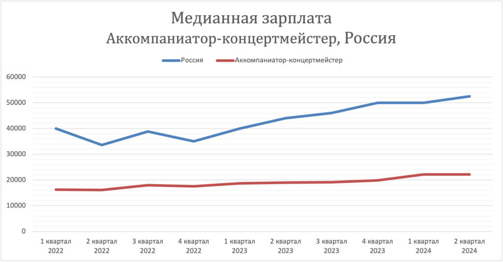 Заработная плата в стране