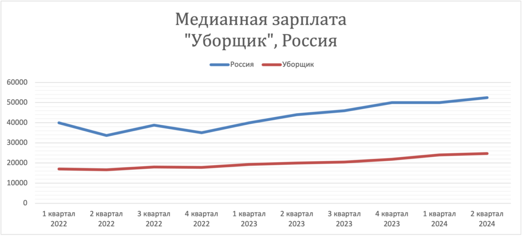 Заработная плата в стране