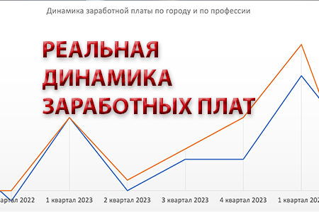 Реальная динамика заработных плат